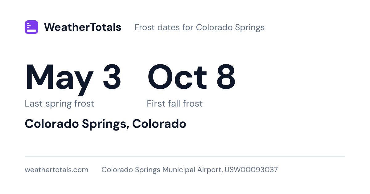 Colorado Springs frost: last spring May 3, first fall Oct 8