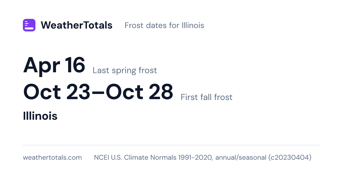 Frost dates for Illinois