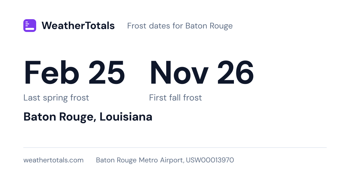Baton Rouge frost: last spring Feb 25, first fall Nov 26