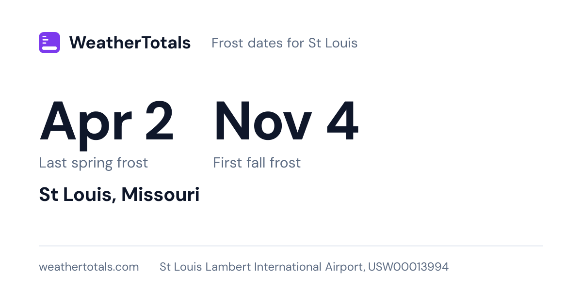 St Louis frost: last spring Apr 2, first fall Nov 4