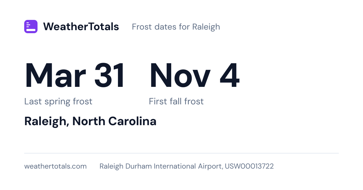 Raleigh frost: last spring Mar 31, first fall Nov 4