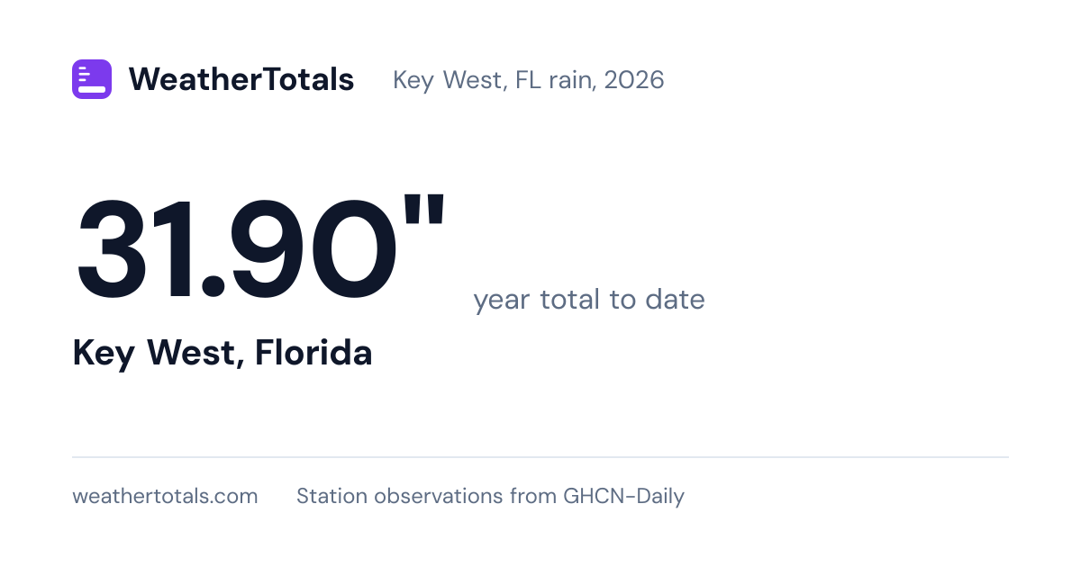 Key West, FL rainfall totals 2026: year to date