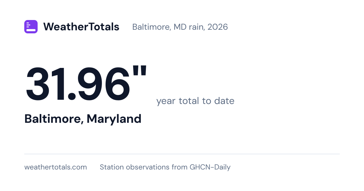 Baltimore, MD rainfall totals 2026: year to date