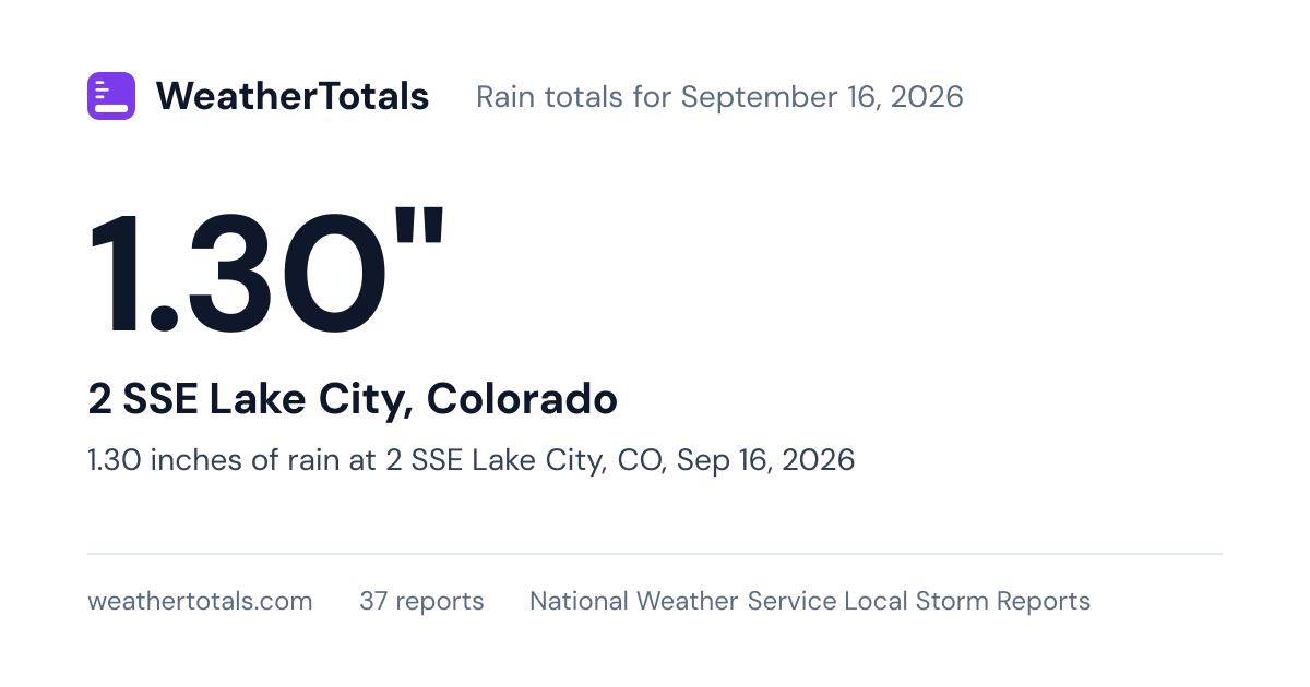 1.30 inches of rain at 2 SSE Lake City, CO, Sep 16, 2026