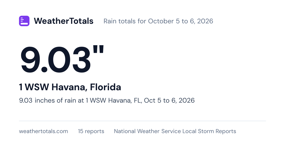9.03 inches of rain at 1 WSW Havana, FL, Oct 5 to 6, 2026