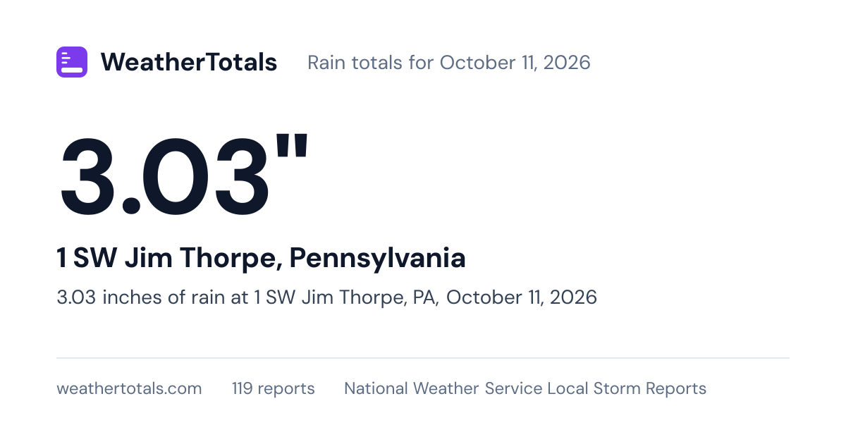 3.03 inches of rain at 1 SW Jim Thorpe, PA, October 11, 2026