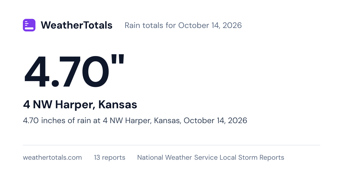 4.70 inches of rain at 4 NW Harper, Kansas, October 14, 2026