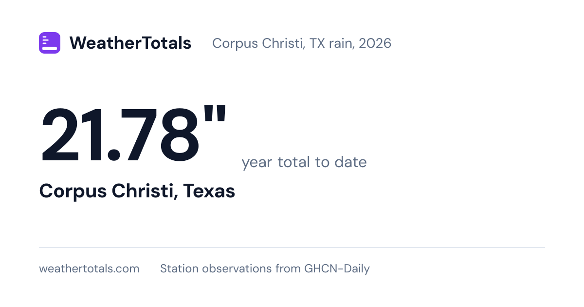 Corpus Christi, TX rainfall totals 2026: year to date