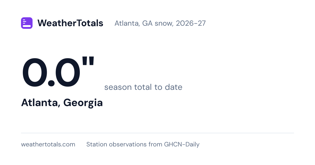 Atlanta, GA snow totals: 2026-27 season to date