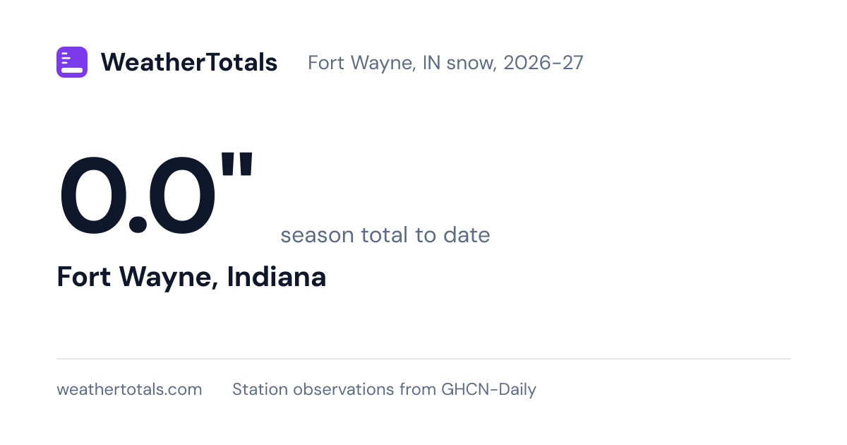 Fort Wayne, IN snow totals: 2026-27 season to date