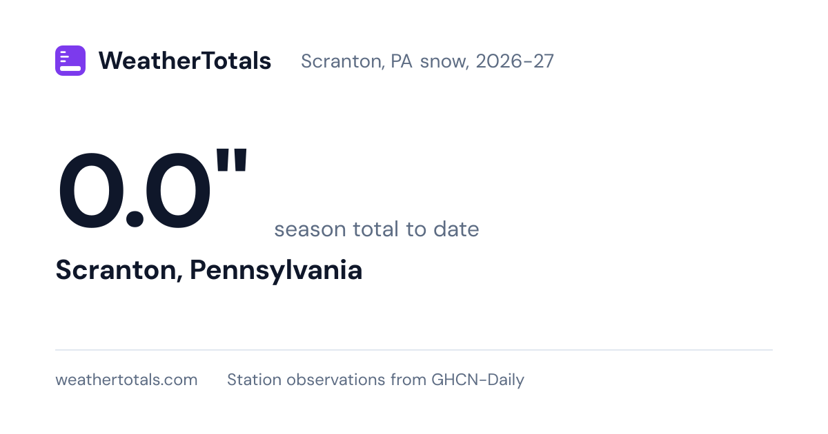 Scranton, PA snow totals: 2026-27 season to date
