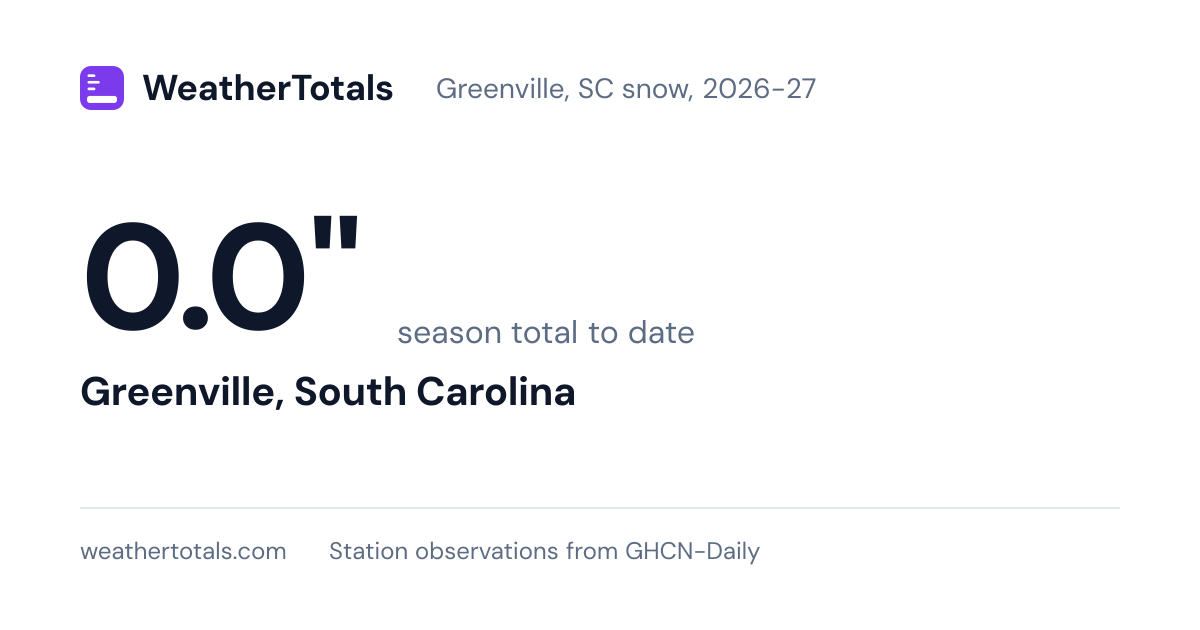 Greenville, SC snow totals: 2026-27 season to date